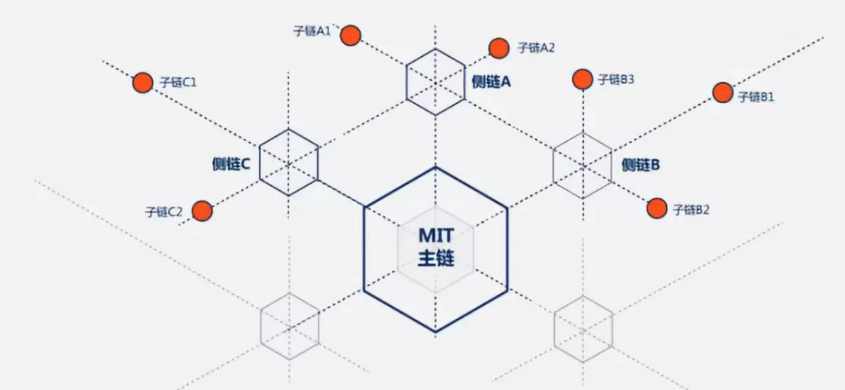 区块链商城DS(区块链商城的作用是什么)