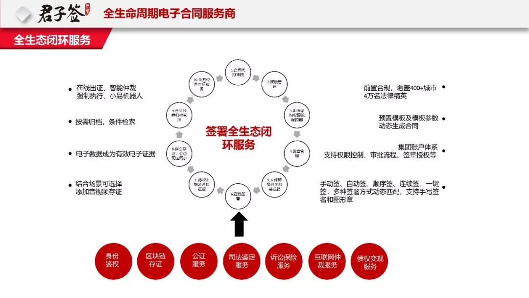 区块链协议文件(区块链合作协议文本)