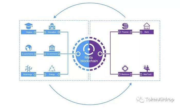 区块链团队架构(区块链团队架构图)