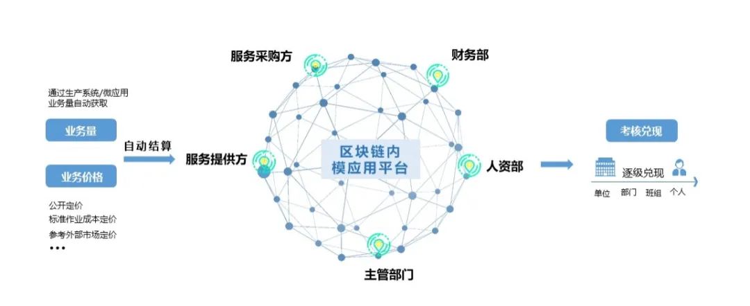 区块链3改革(区块链改革全国行动委员会) 区块链3改革(区块链改革全国行动委员会)