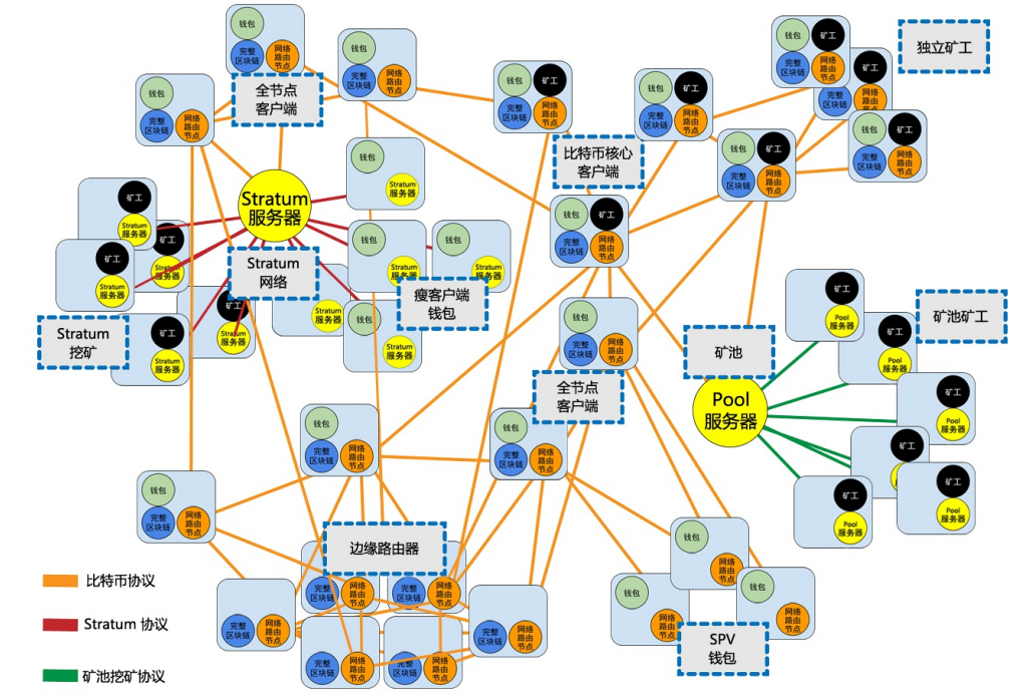 区块链新术语(区块链术语英文)