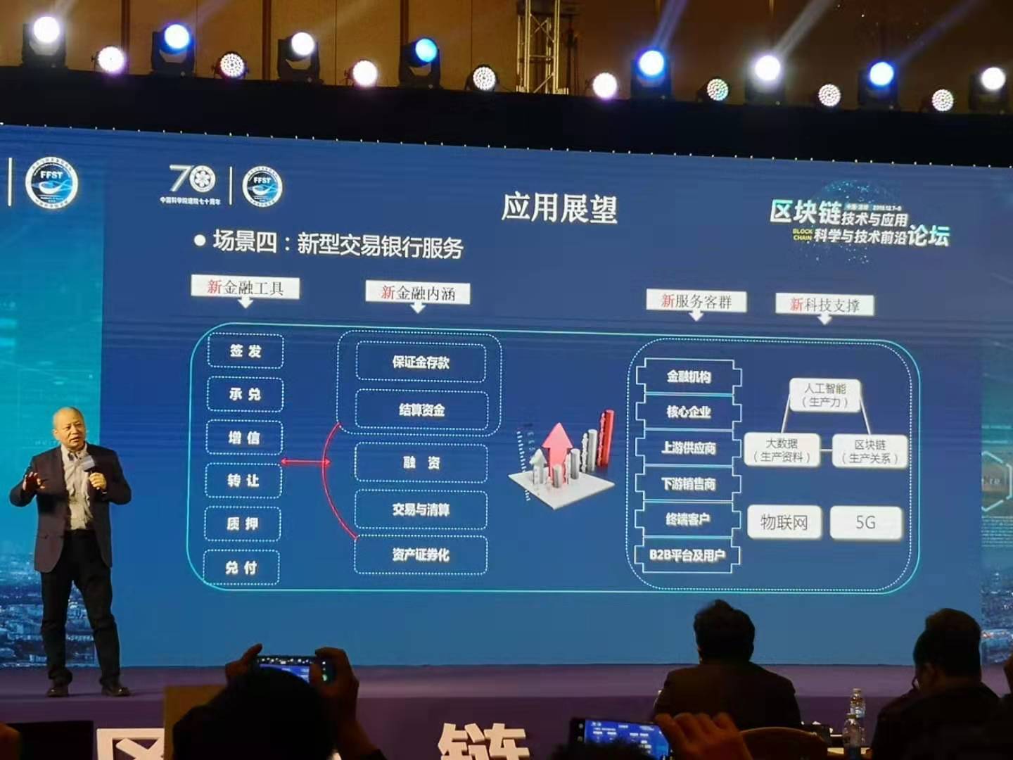 银行自建区块链(银行区块链技术应用项目)