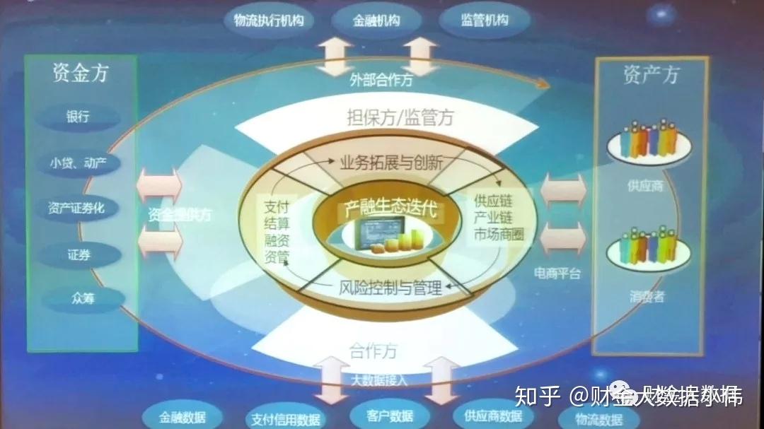 区块链安全应用(区块链安全相关术语)