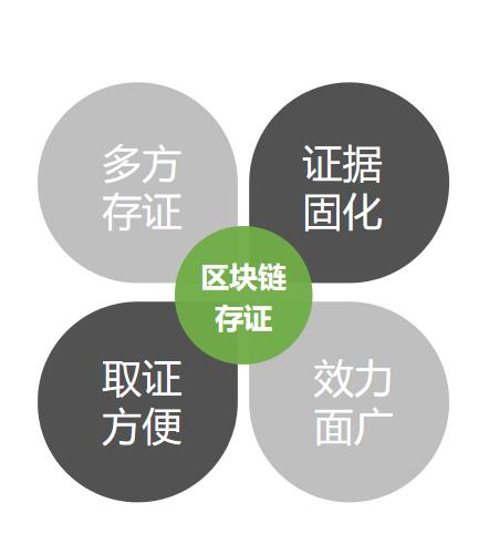 区块链阶层固化(区块链模型构架从底层到上层一共分成几个层次) 区块链阶层固化(区块链模型构架从底层到上层一共分成几个层次)