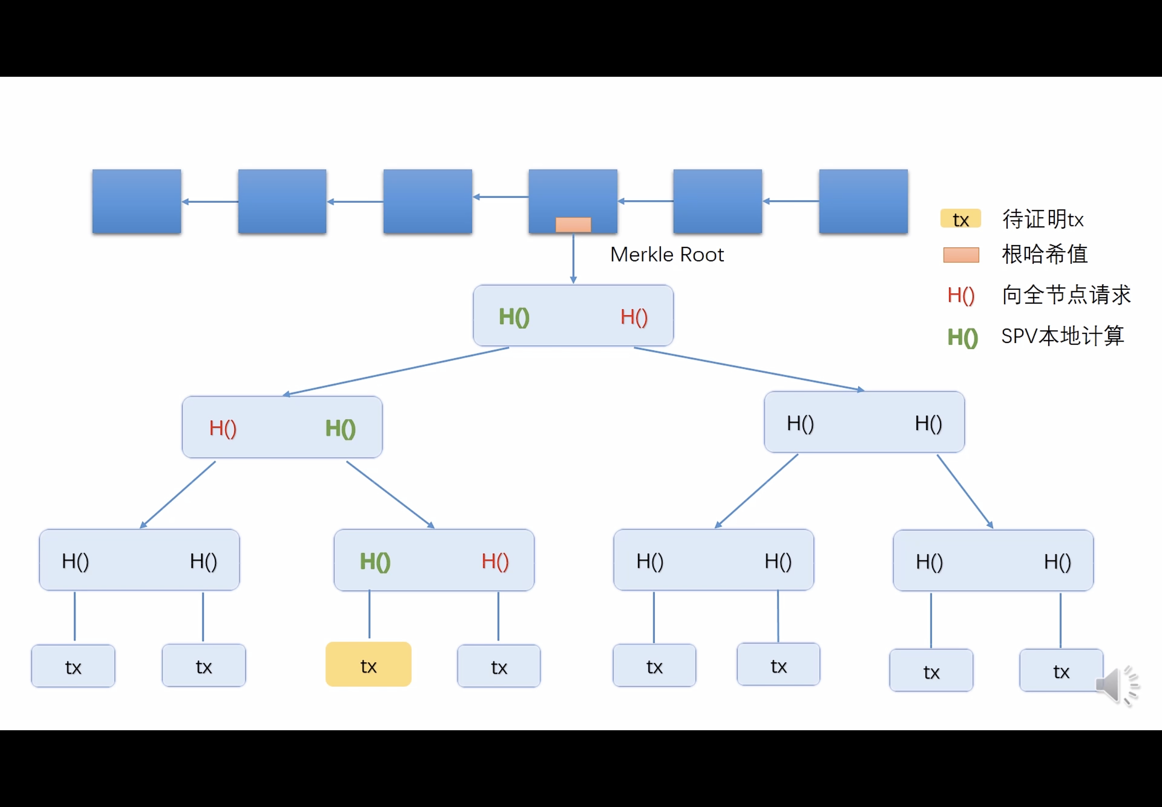 golang设计区块链(golang blockchain)