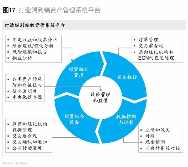 麦肯锡区块链价值(麦肯锡quanthub)