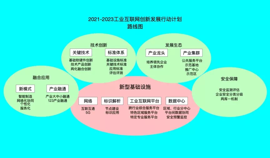 区块链形成闭环(区块链dao模式) 区块链形成闭环(区块链dao模式)