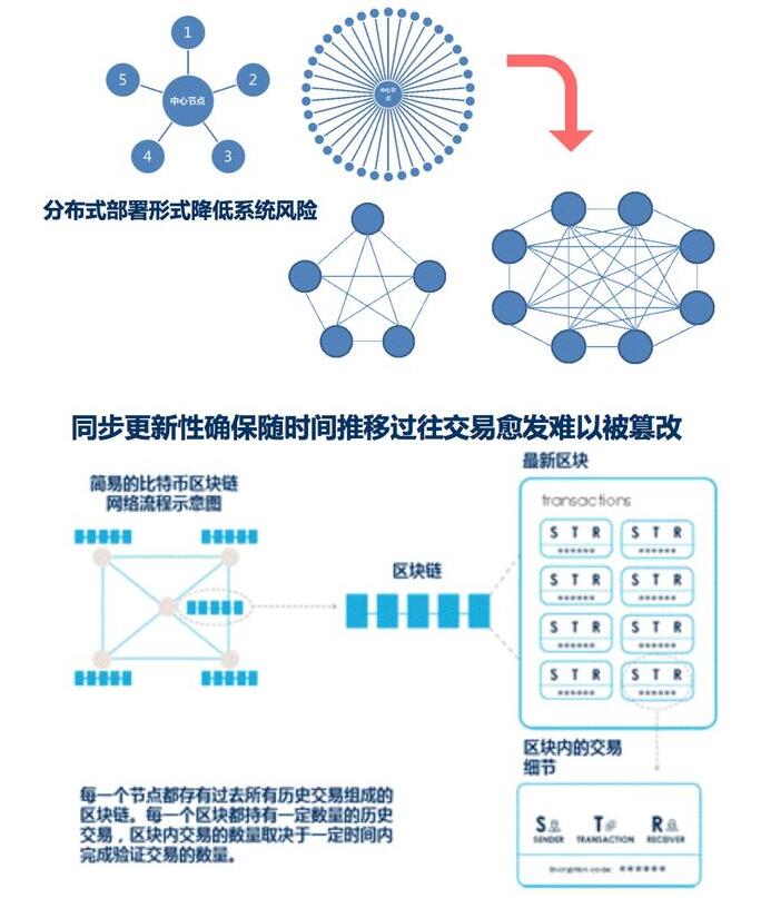 区块链信息规则(区块链信息服务管理规定自什么时候起施行) 区块链信息规则(区块链信息服务管理规定自什么时候起施行)