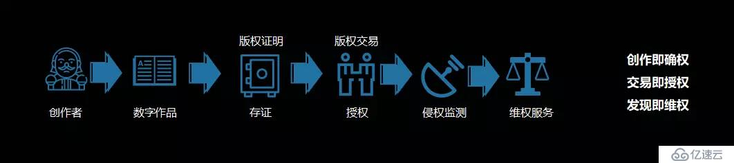 dor项目区块链(区块链defi项目) dor项目区块链(区块链defi项目)