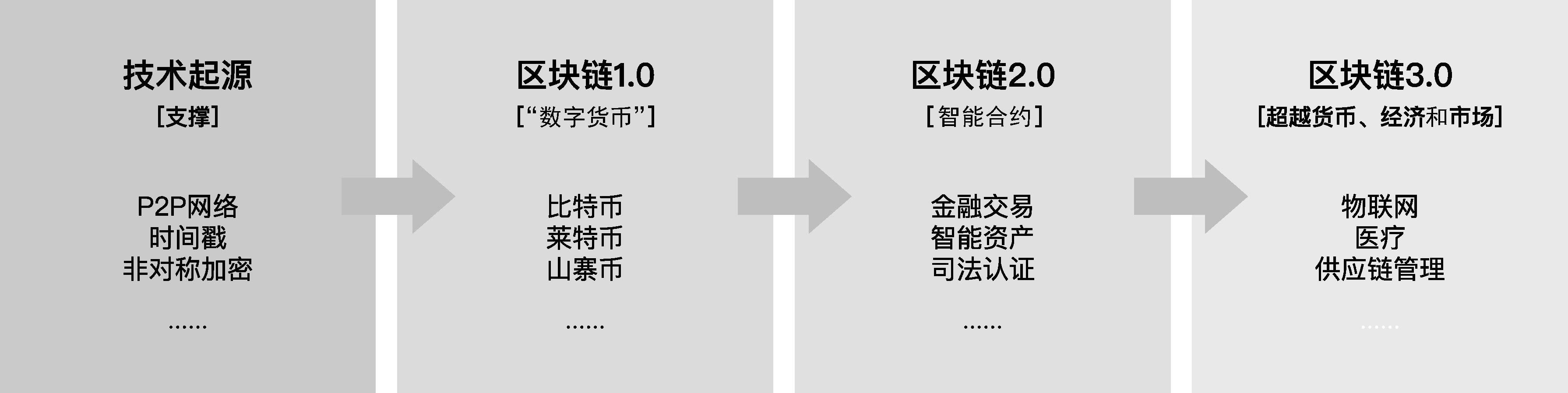 图灵完备区块链(图灵完备保证了以太坊系统的)