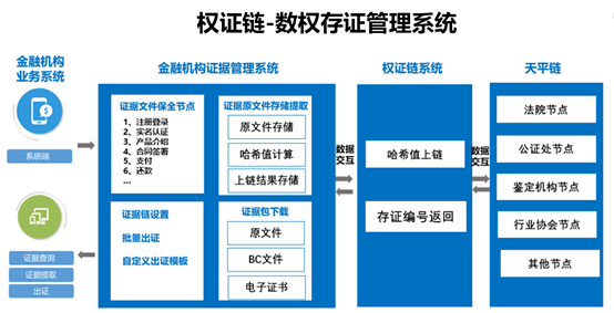 区块链实时解析(区块链实训报告总结) 区块链实时解析(区块链实训报告总结)
