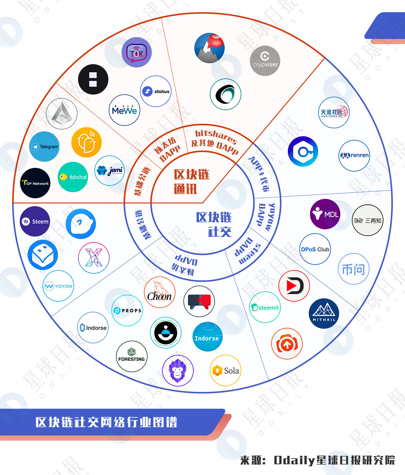 手机区块链设备(手机区块链app)