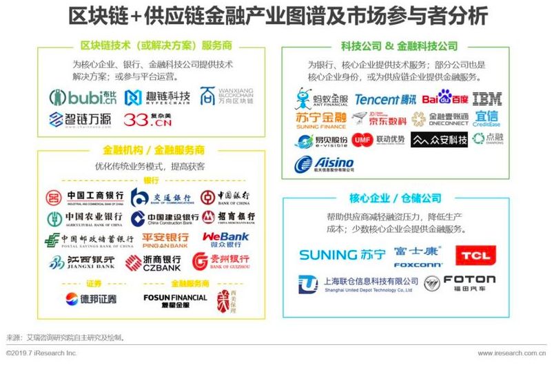 wow区块链市场(区块链与市场营销论文) wow区块链市场(区块链与市场营销论文)