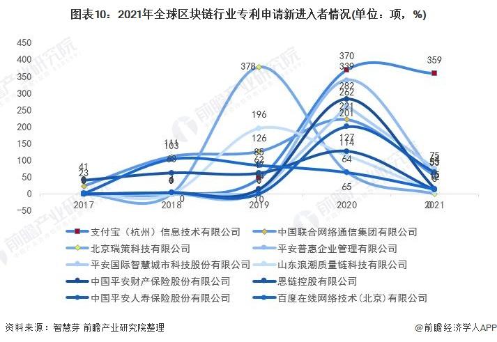区块链综合竞争(区块链综合竞争优势) 区块链综合竞争(区块链综合竞争优势)