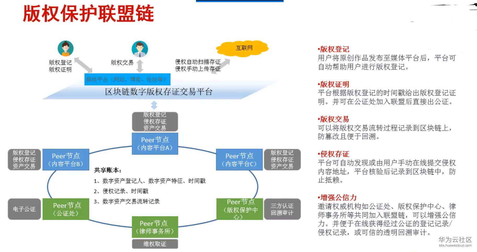 区块链分类总结(区块链分类总结报告)