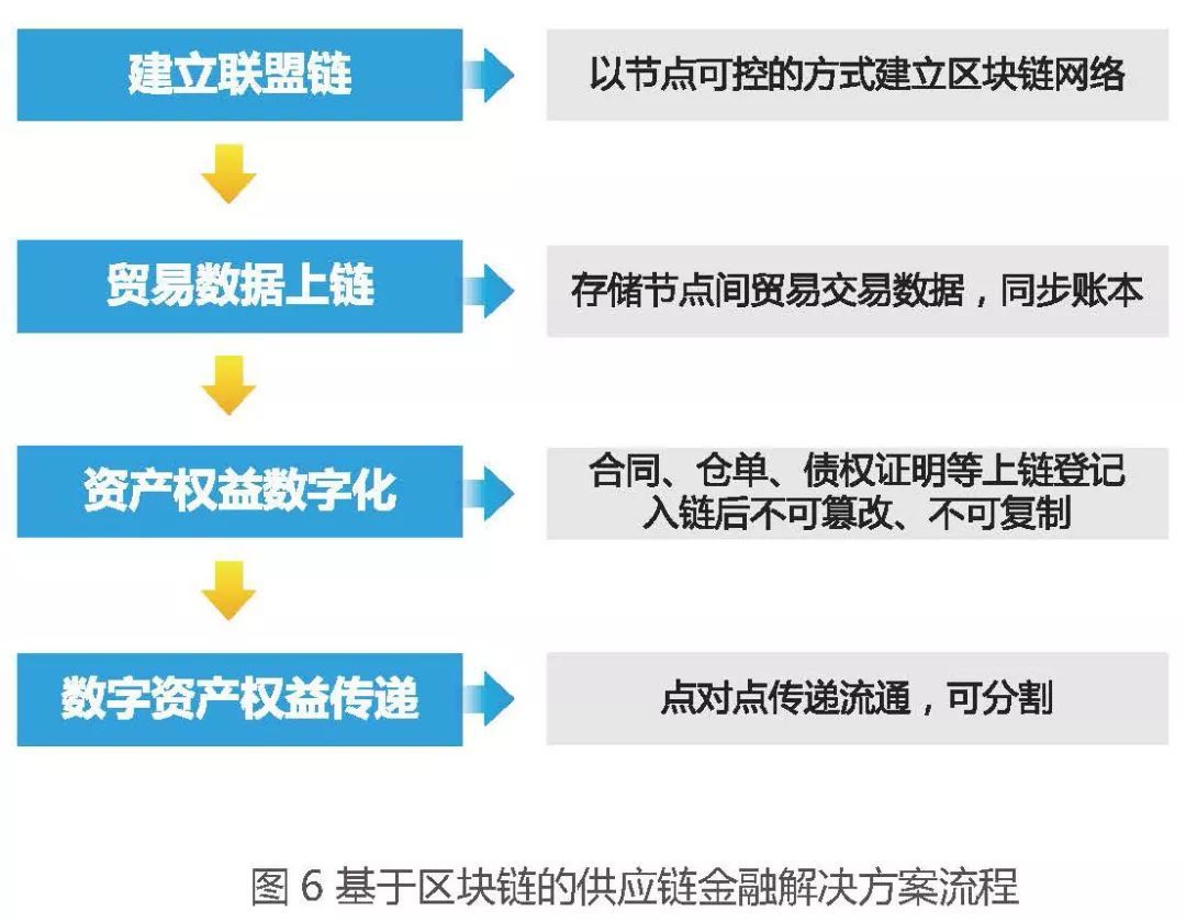 区块链产品优势(区块链产品优势有哪些)