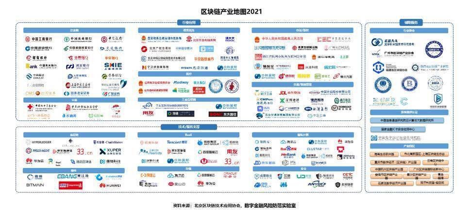 区块链市场好吗(区块链市场好吗安全吗)