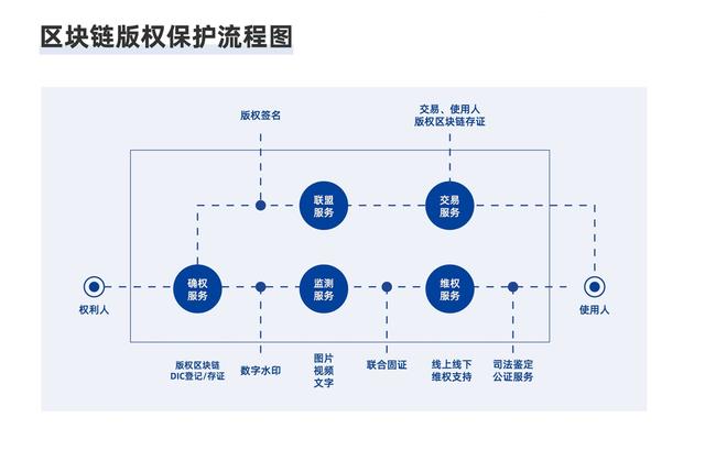 图说区块链epub(图说区块链 pdf下载)