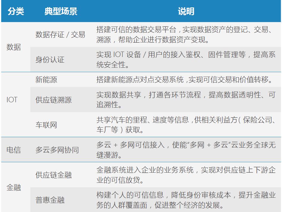 区块链数组指针(区块链 哈希指针)