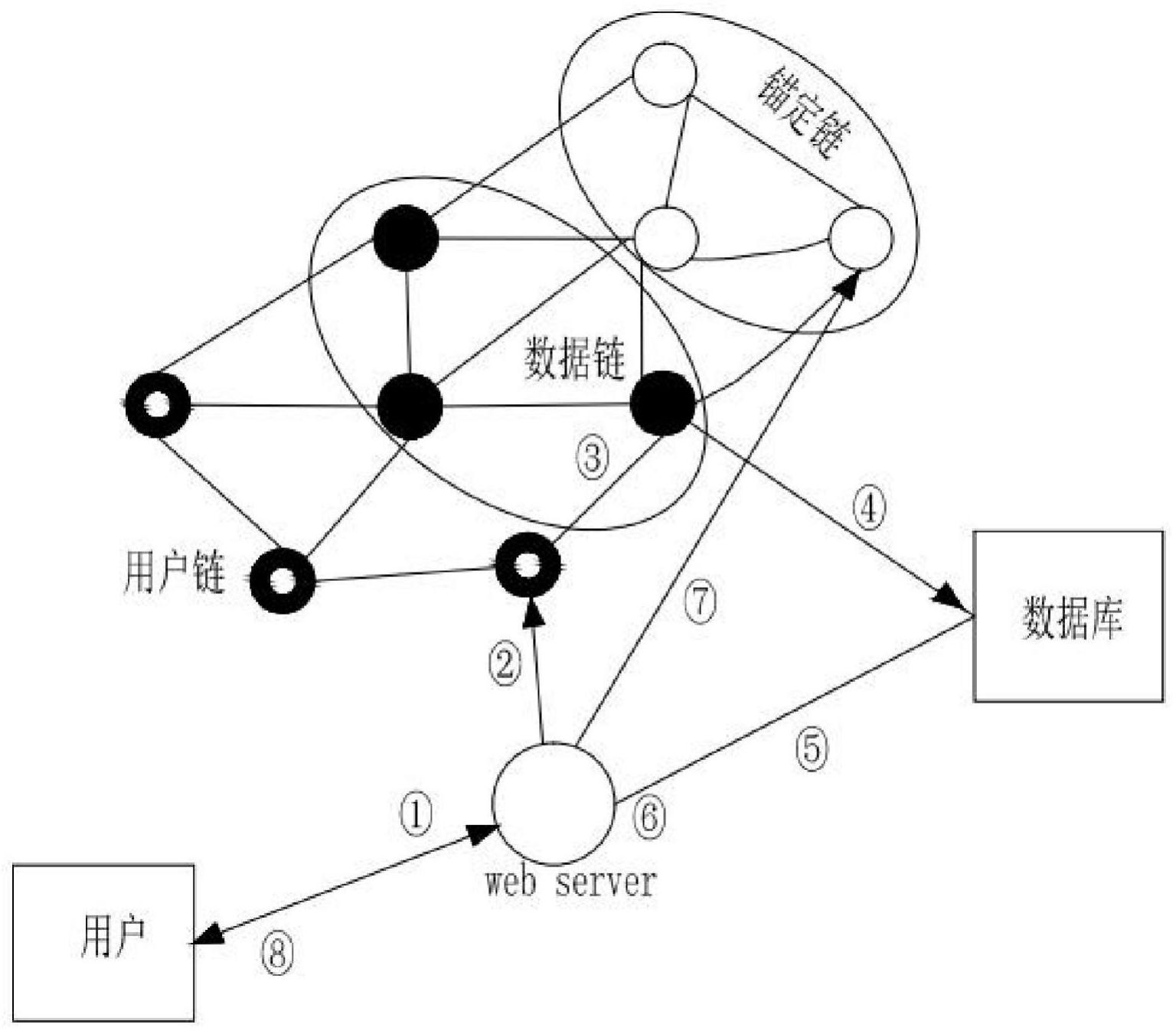 区块链映射教程(区块链映射教程pdf) 区块链映射教程(区块链映射教程pdf)
