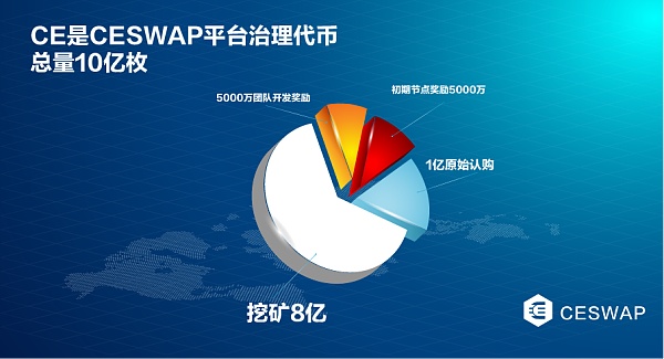 瑞士区块链认购(瑞士国际货币交易是真的吗)