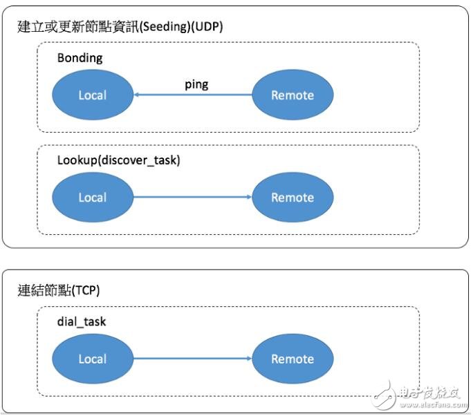 区块链攻击原理(区块链51%攻击能做什么)