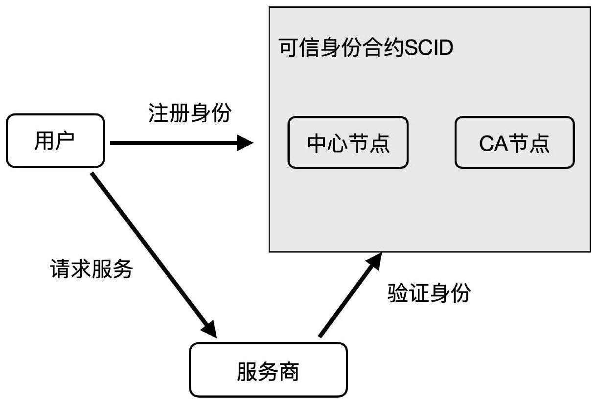 区块链领域专利(区块链技术在金融领域的应用)