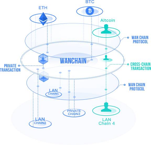 区块链架构英语(区块链架构英语缩写)
