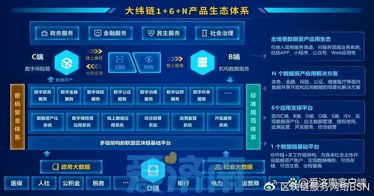 区块链铁路运营(区块链在轨道交通方面应用)