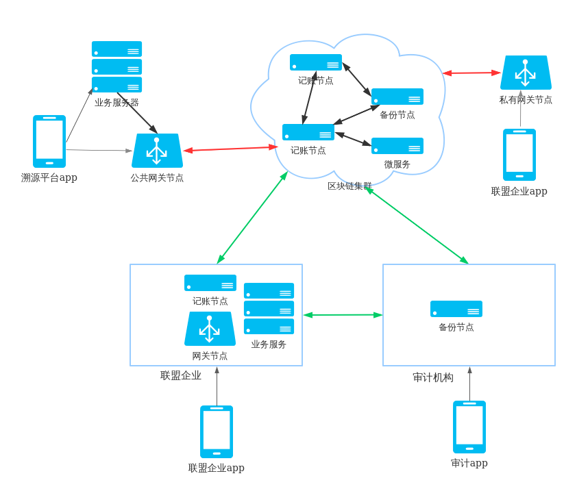 混合区块链节点(混合区块链节点设计)