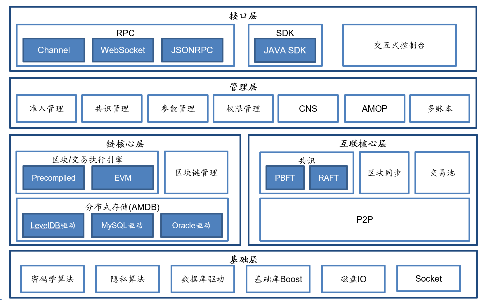重仓布局区块链(介绍区块链的ppt免费)