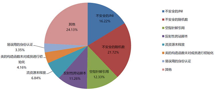 区块链延迟漏洞(区块链防止信息泄露) 区块链延迟漏洞(区块链防止信息泄露)