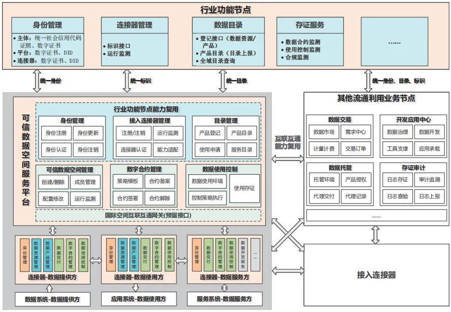 反欺诈区块链(区块链防篡改验证)
