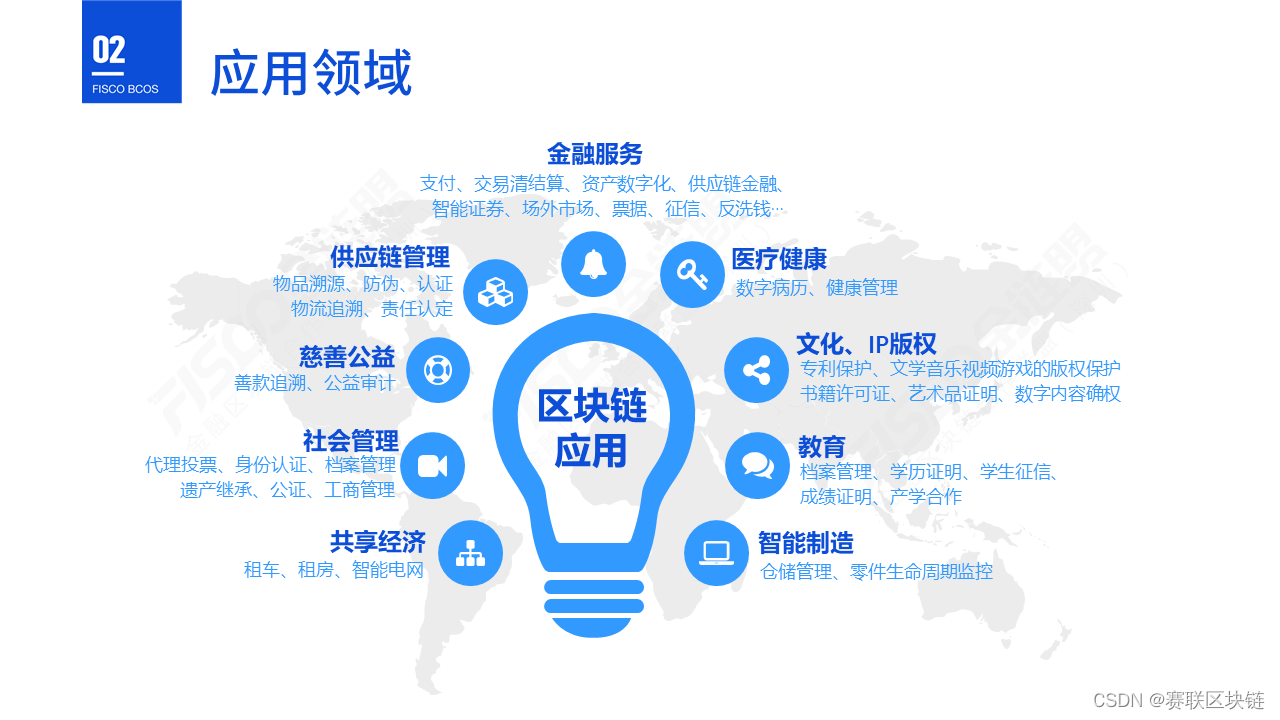 金融区块链kua(金融区块链系统 互联互通技术要求) 金融区块链kua(金融区块链系统 互联互通技术要求)