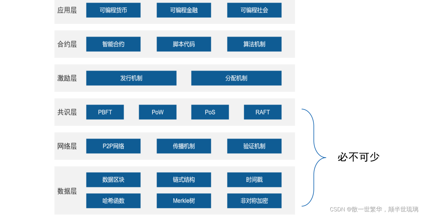 区块链公炼(区块链公链要满足哪些条件)