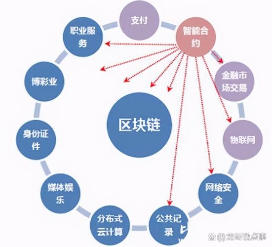 区块链公炼(区块链公链要满足哪些条件)