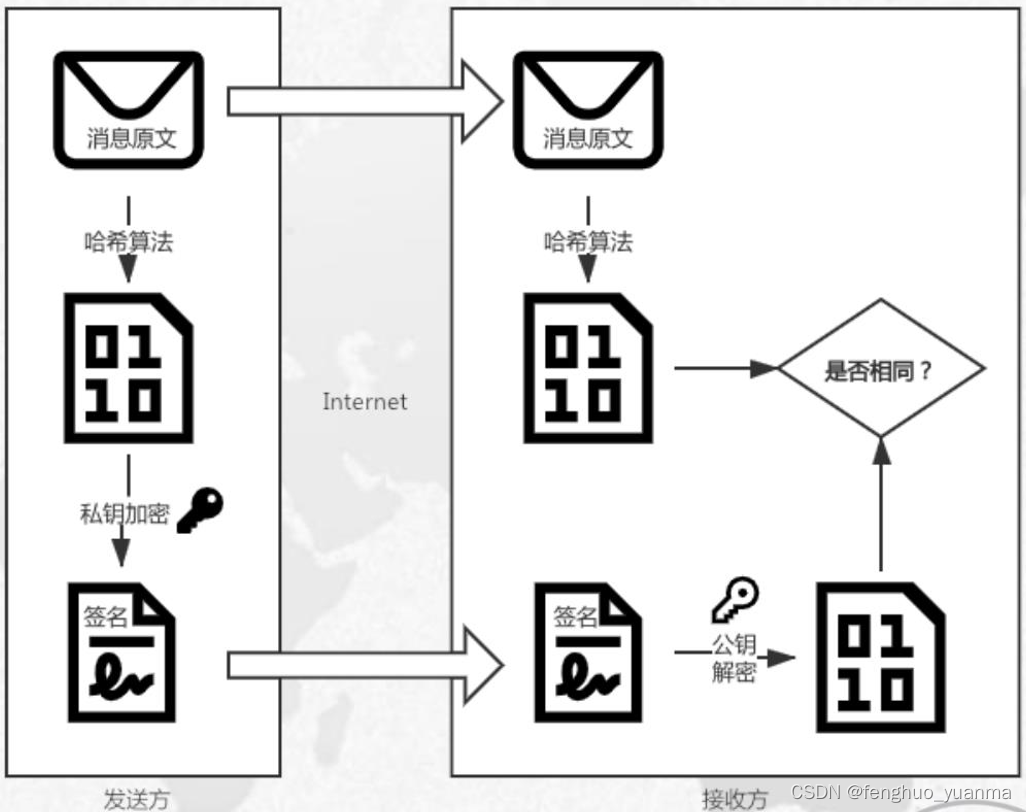 区块链收购方式(区块链收购方式有哪些) 区块链收购方式(区块链收购方式有哪些)